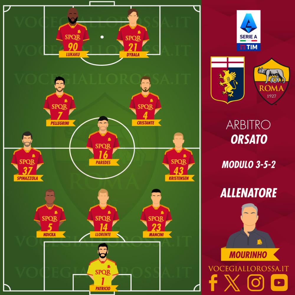 Probabili formazioni di Genoa-Roma