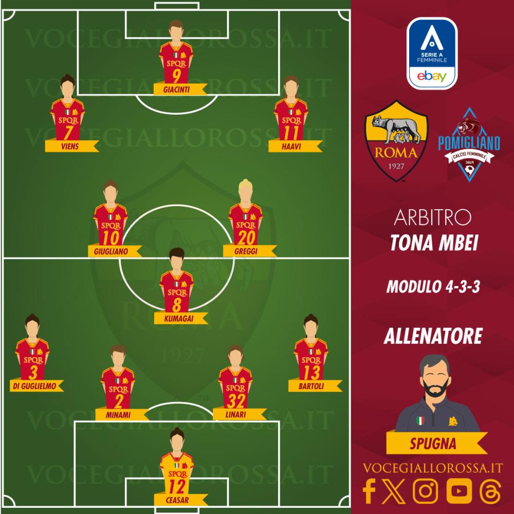Serie A Femminile RomaPomigliano Le probabili formazioni. GRAFICA! Serie A Femminile RomaPomigliano Le probabili formazioni. GRAFICA!