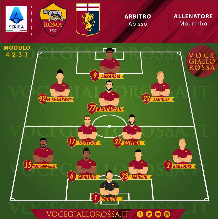 Probabili formazioni di Genoa-Roma