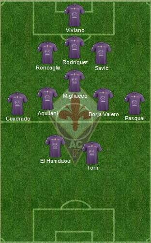 La probabile formazione della Fiorentina