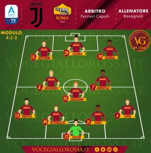 Serie A Femminile Juventus Roma Le Probabili Formazioni Grafica